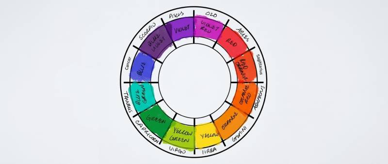 Color the Zodiac Art Class | Grace Noel Art